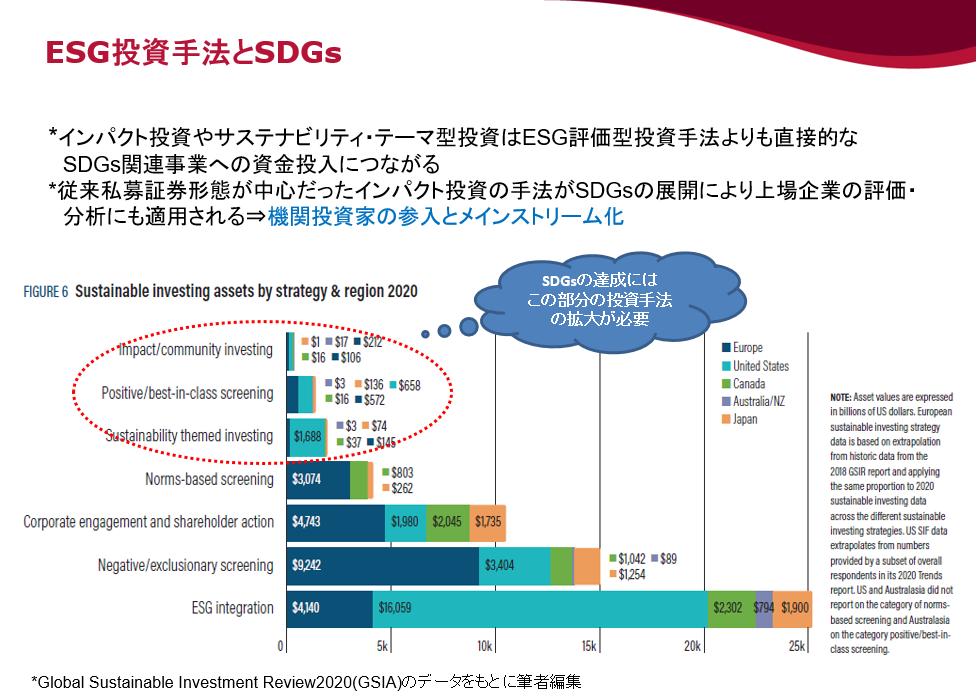 インパクト投資とSDGs<br>大学付　特任教授　引間 雅史　（学校法人上智学院 理事）