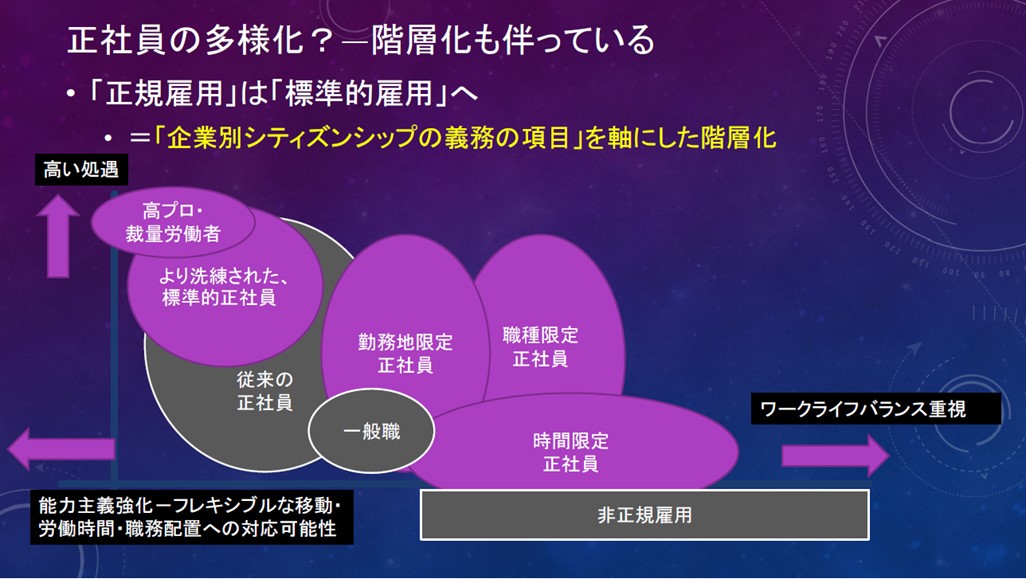 雇用関係と社会的不平等に関する研究<br>総合人間科学部社会学科　今井 順　教授