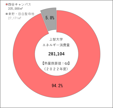 図1