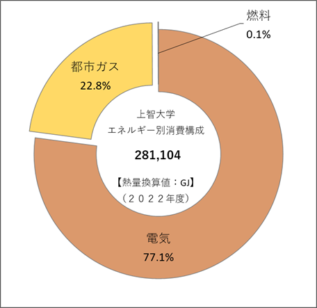 図2